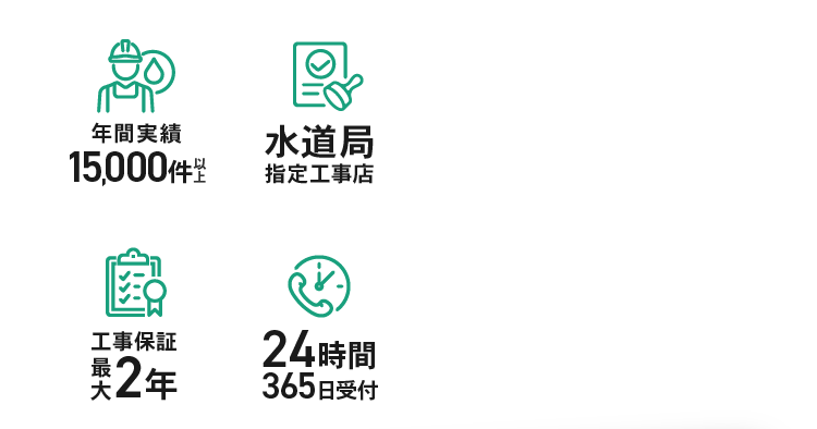 年間実績15,000件以上 水道局指定工事店 工事保証最大2年 24時間365日受付